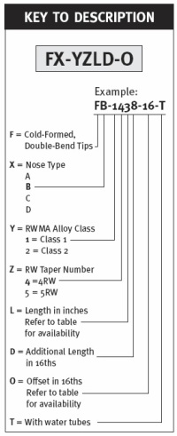 key_to_description_fx-yzld-o